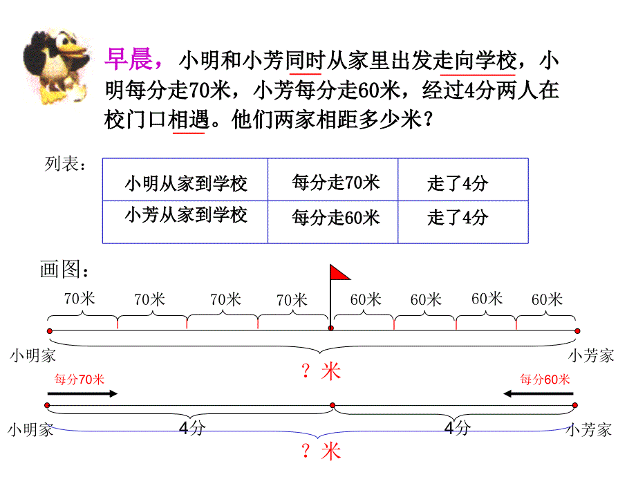 苏教版小学数学四年级下册解决问题的策略.ppt_第4页