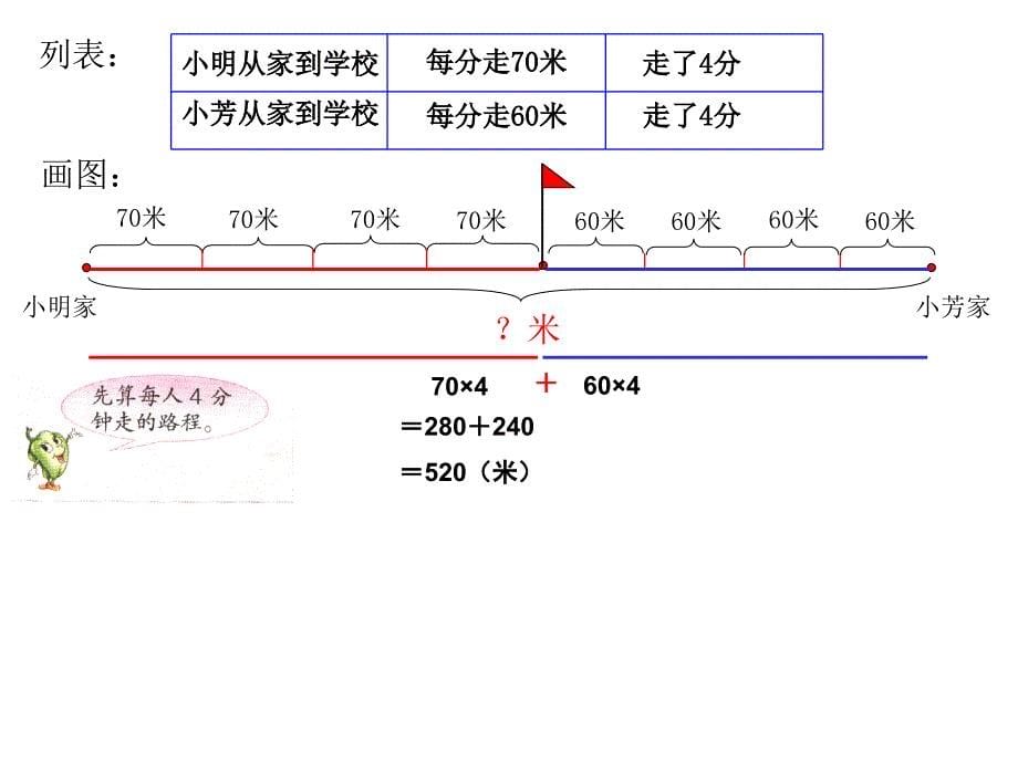 苏教版小学数学四年级下册解决问题的策略.ppt_第5页