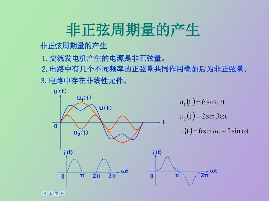 非正弦周期性电路_第2页