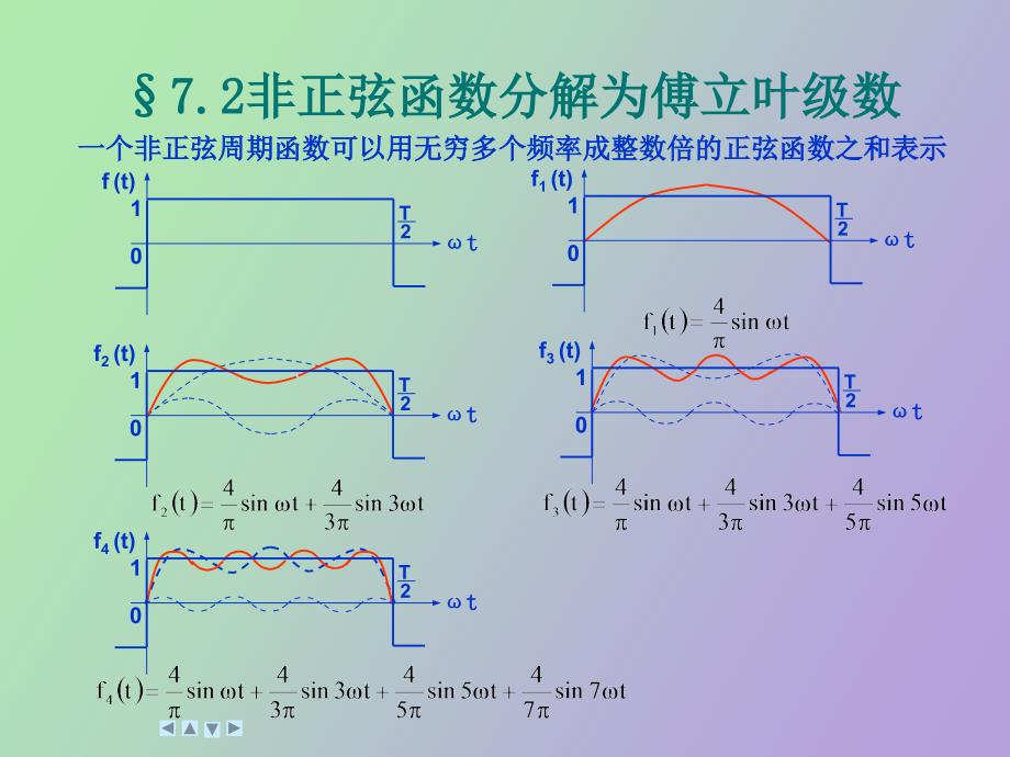 非正弦周期性电路_第3页