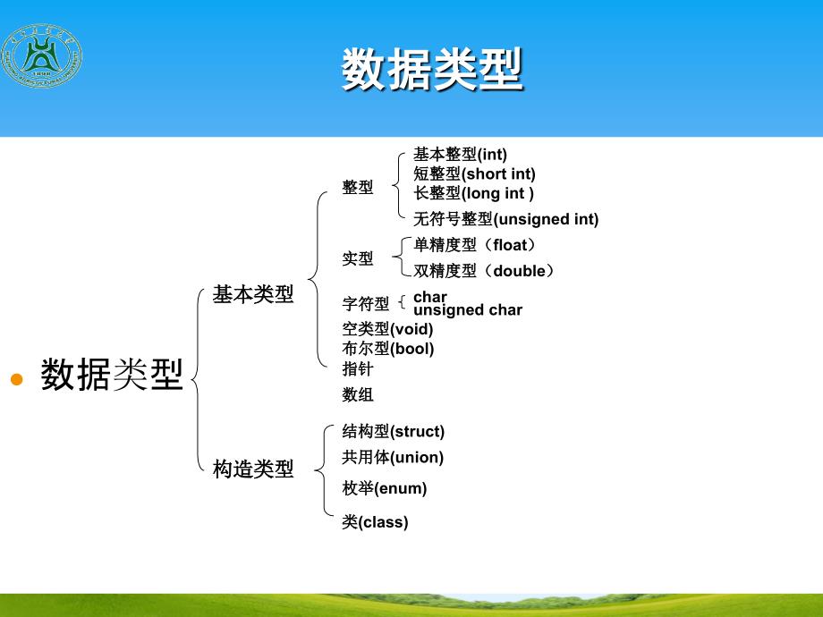 基本数据类型、运算符和表达式_第3页