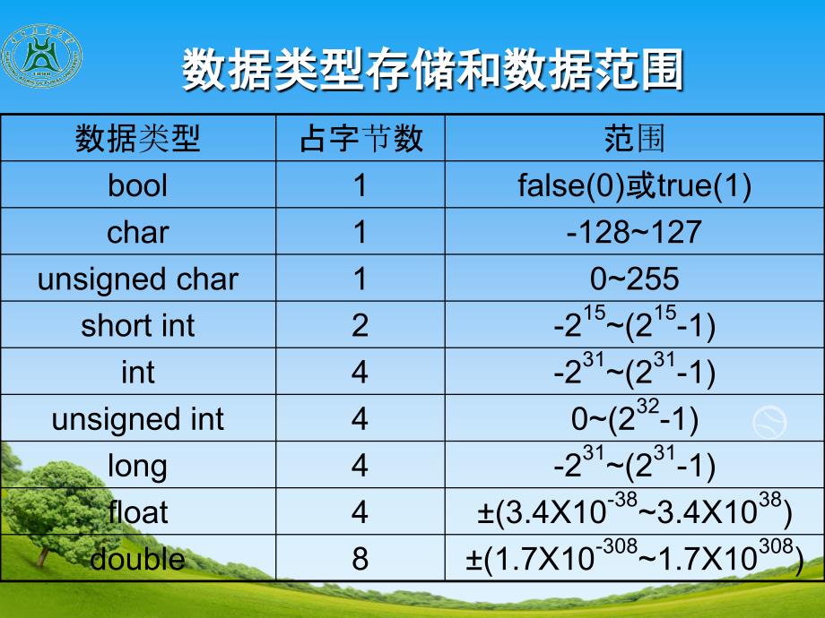 基本数据类型、运算符和表达式_第4页