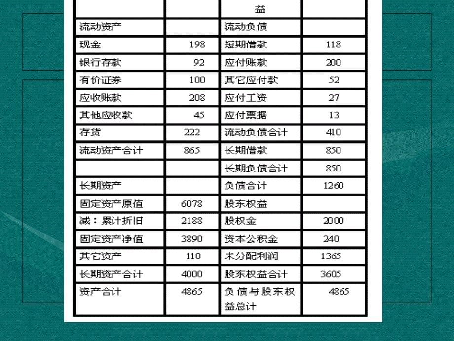 财务报表与财务报表分析_第5页