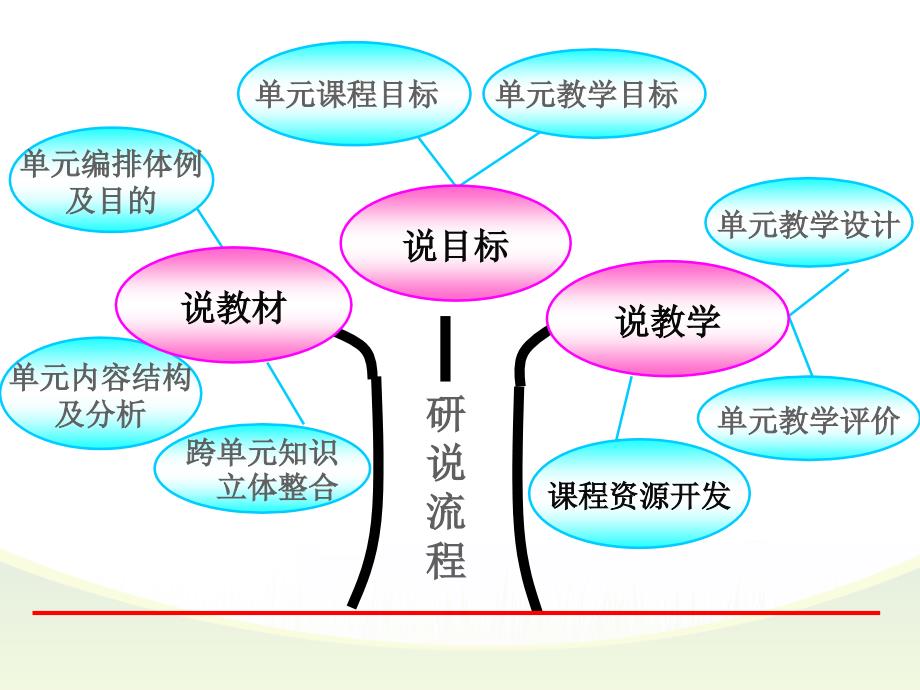 《小数乘法》知识树_第2页