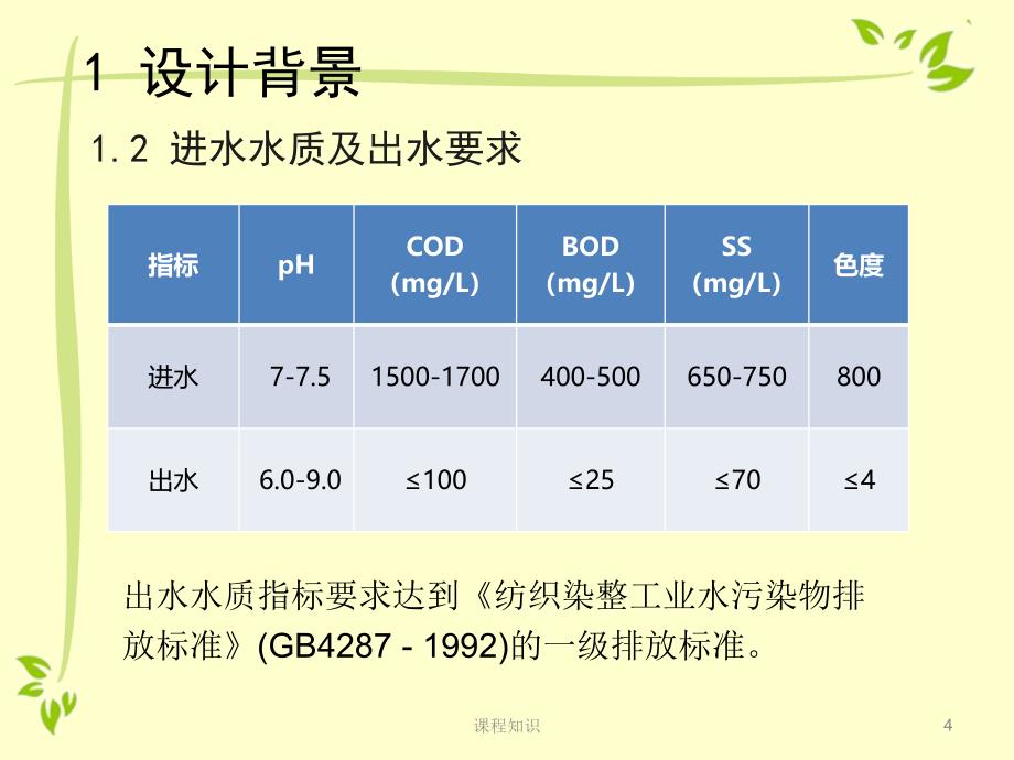 印染废水毕业答辩PPT【特制材料】_第4页