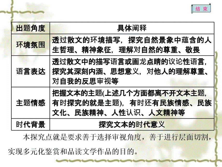 【语文备考学案】散文探究的3大探点课件_第3页