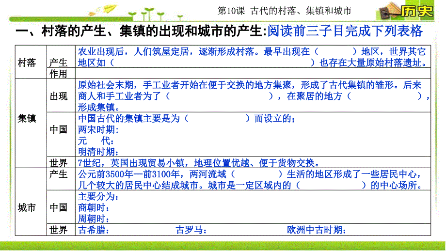 第10课 古代的村落、集镇和城市 课件-统编版高中历史选择性必修2 经济与社会生活-教案课件-统编历史选择性必修二-高中历史_第4页