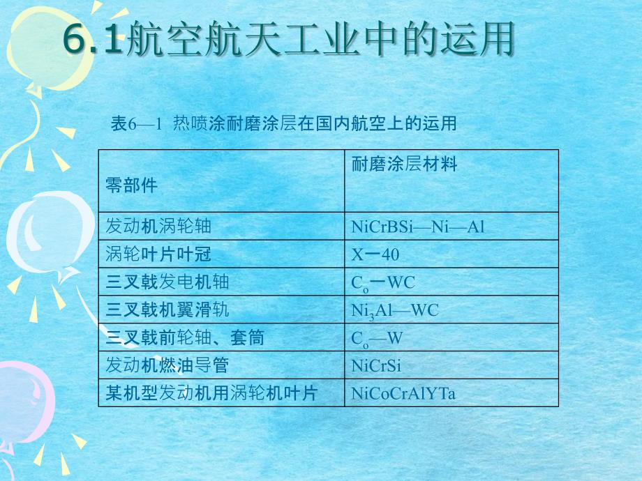 应用等离子喷涂ppt课件_第3页