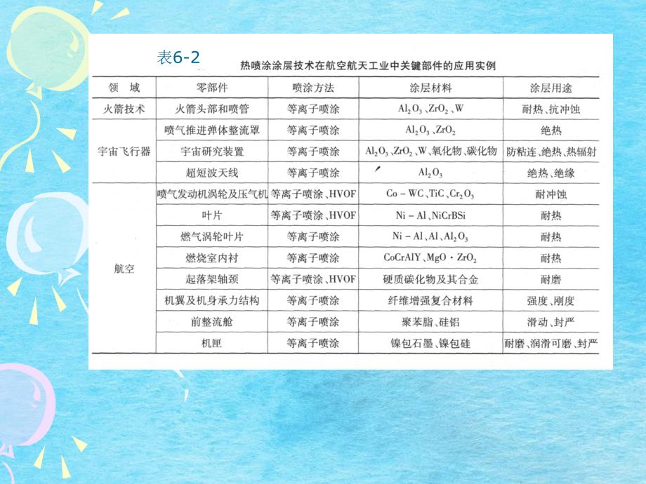 应用等离子喷涂ppt课件_第4页