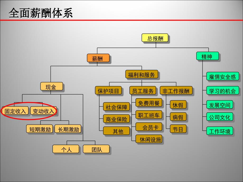 等级式薪酬制度设计方案大全_第4页