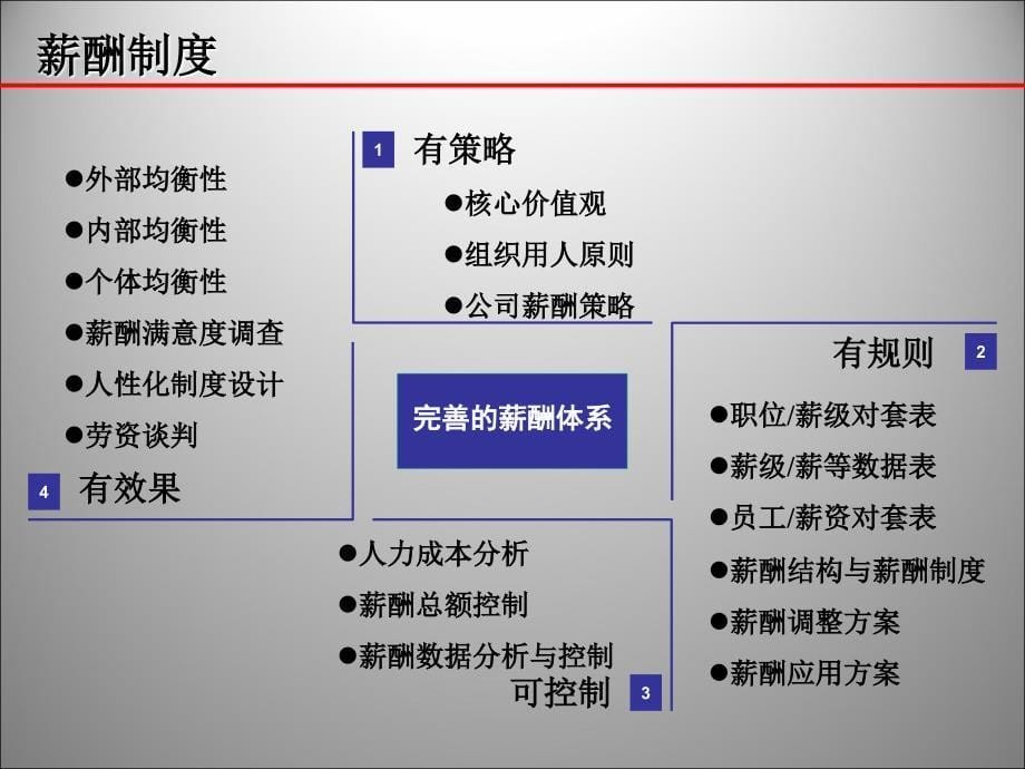 等级式薪酬制度设计方案大全_第5页