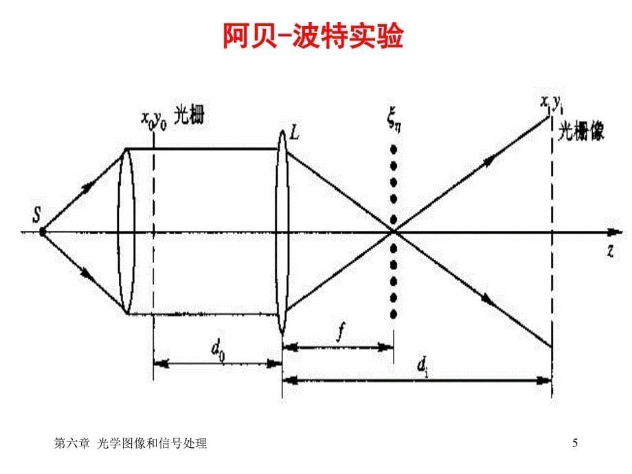 光学信息处理ppt课件_第5页