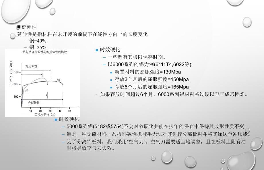 汽车铝板冲压总结ppt课件_第4页