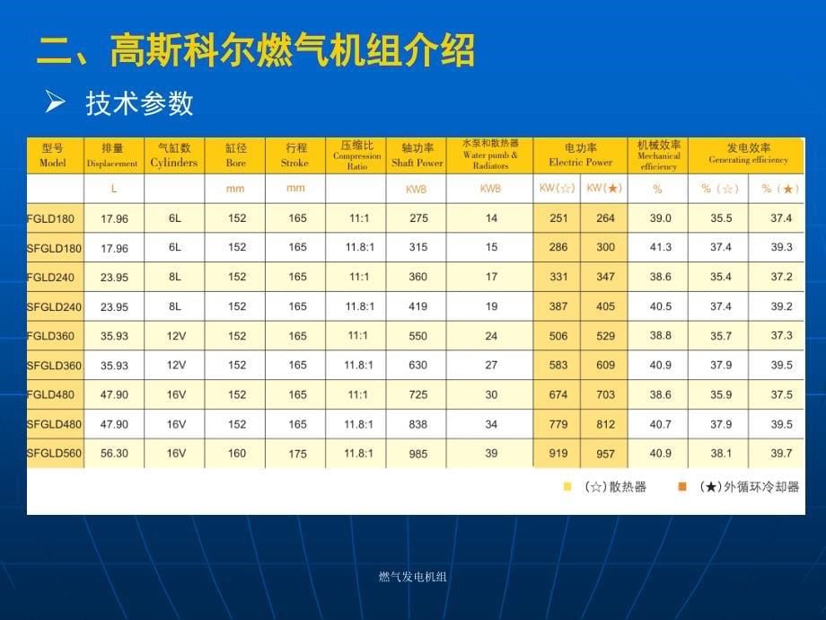 燃气发电机组课件_第5页