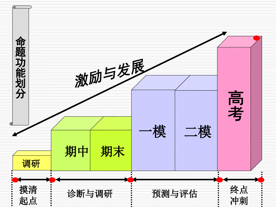 海淀区语文二模试_第3页