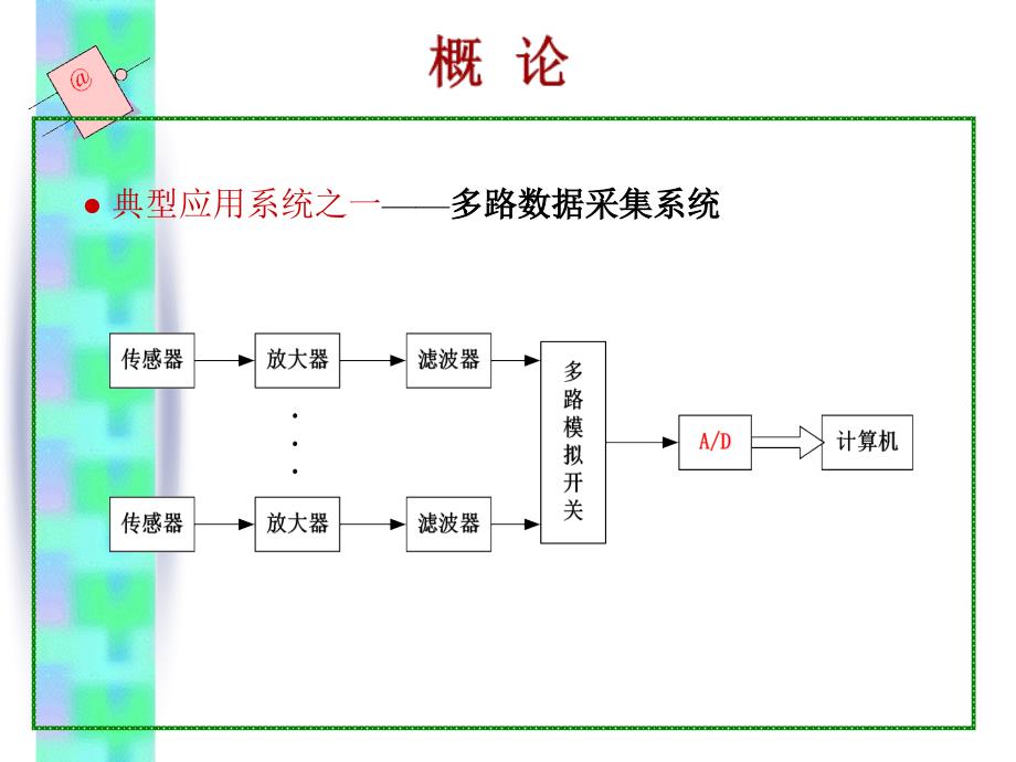 数电第七章数模和模数转换_第3页