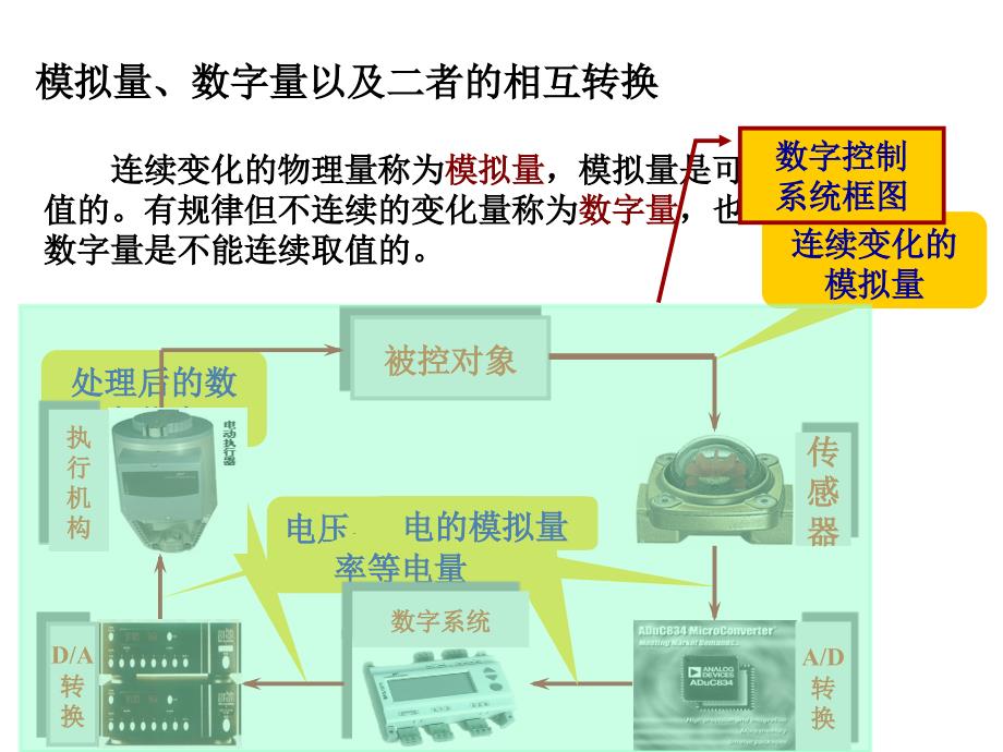 数电第七章数模和模数转换_第4页