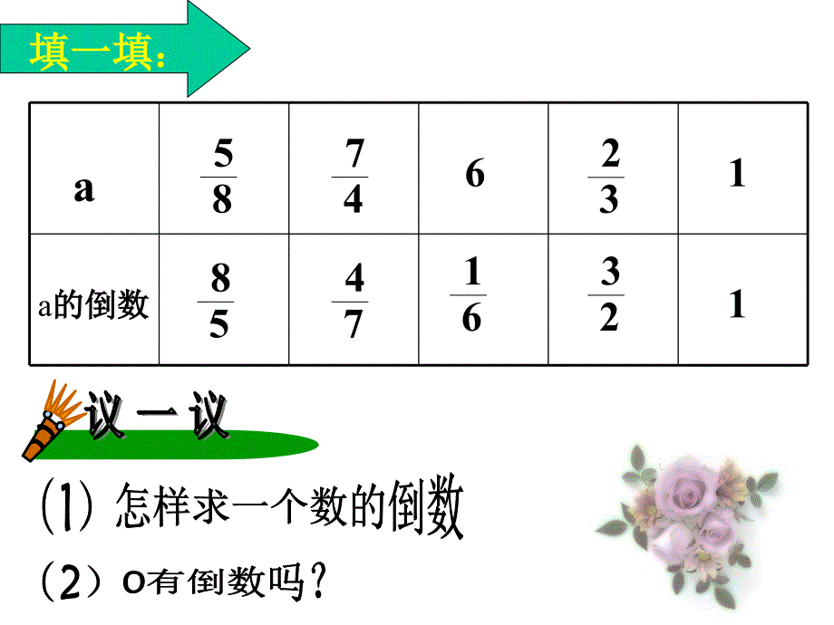 分数除以整数的除法（罗丹）_第3页