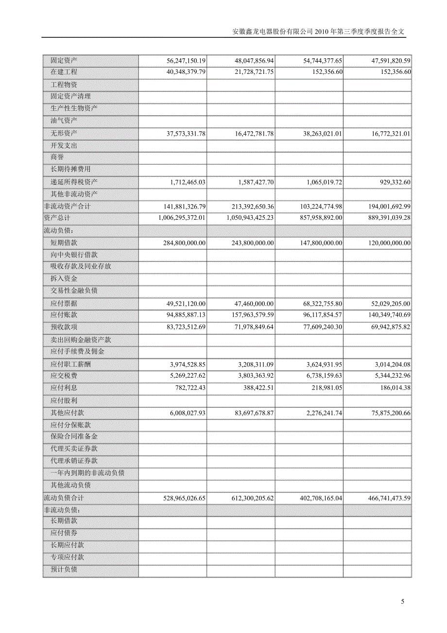 鑫龙电器：第三季度报告全文_第5页