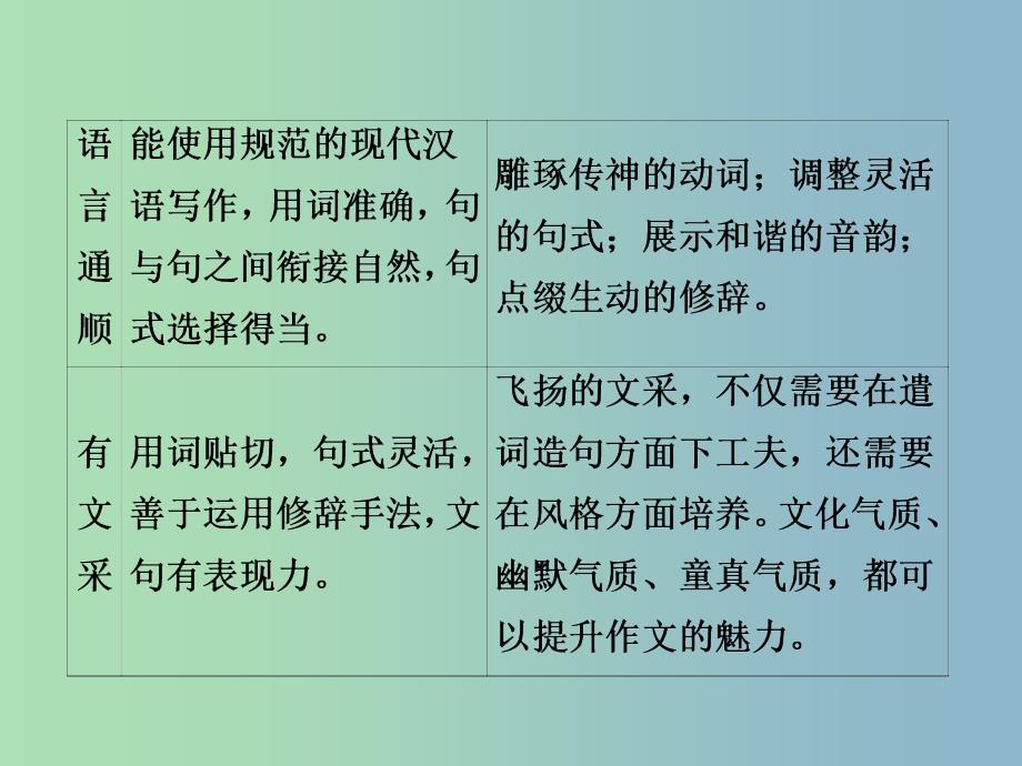 高三语文一轮复习第4部分写作专题二十二文采飞扬生诗意课件新人教版.ppt_第2页