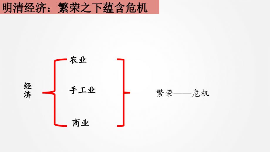 《第15课 明至清中叶的经济与文化》集体备课ppt课件_第4页