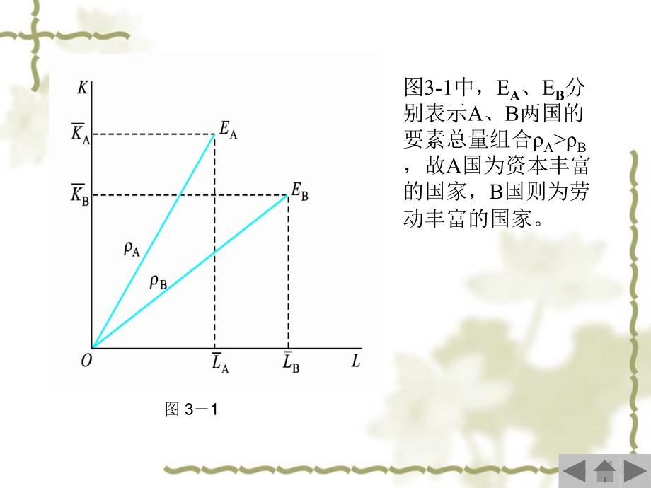 三章要禀赋理论_第4页