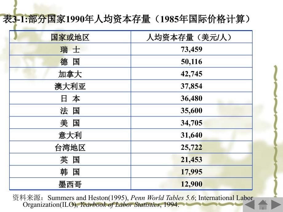 三章要禀赋理论_第5页