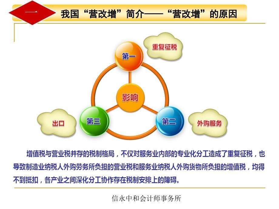 建筑业营改增培训0117(讲义)_第5页