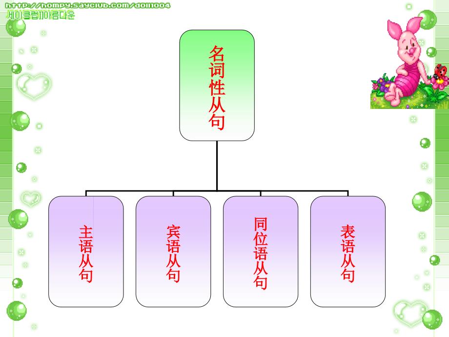 名词性从句主语从句课件_第2页