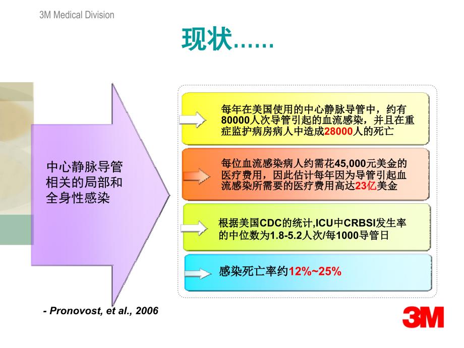 运用标准化流程创造导管感染零容忍_第3页