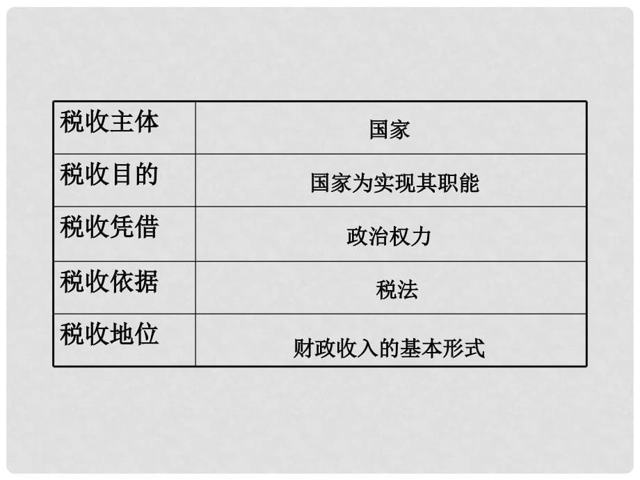 湖南省师范大学附属中学高中政治 税收及其种类课件 新人教版必修1_第5页