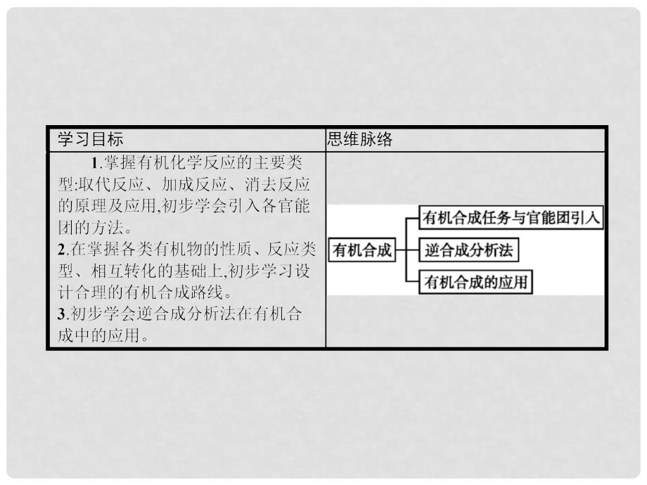 高中化学 3.4 有机合成课件 新人教版选修5_第2页