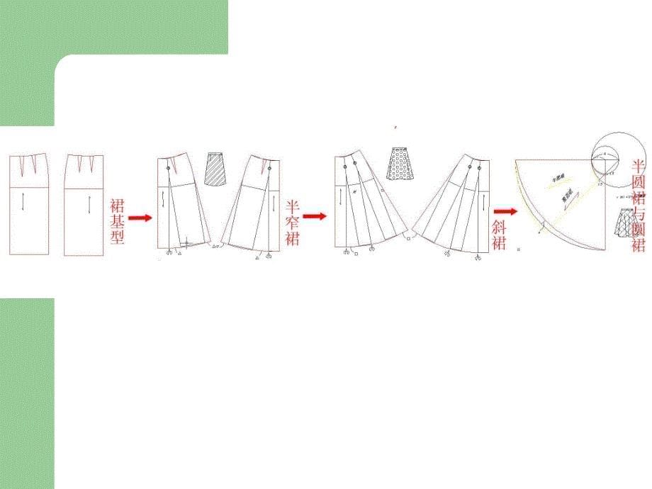 裙子的结构设计与变化廓形变化_第5页