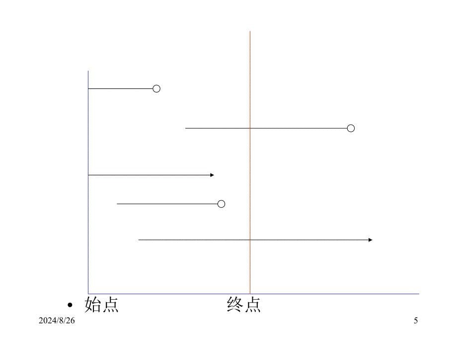 《生存分析医学生》PPT课件_第5页