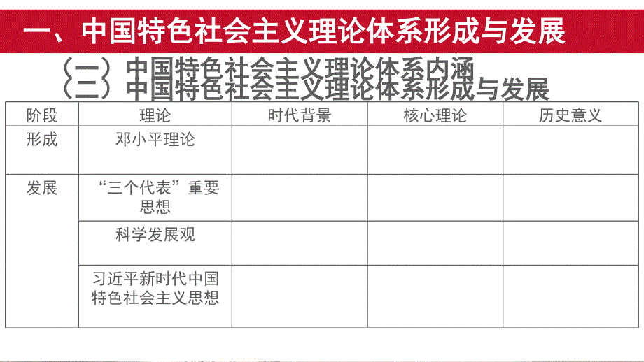 第29课 改革开放以来的巨大成就_第2页