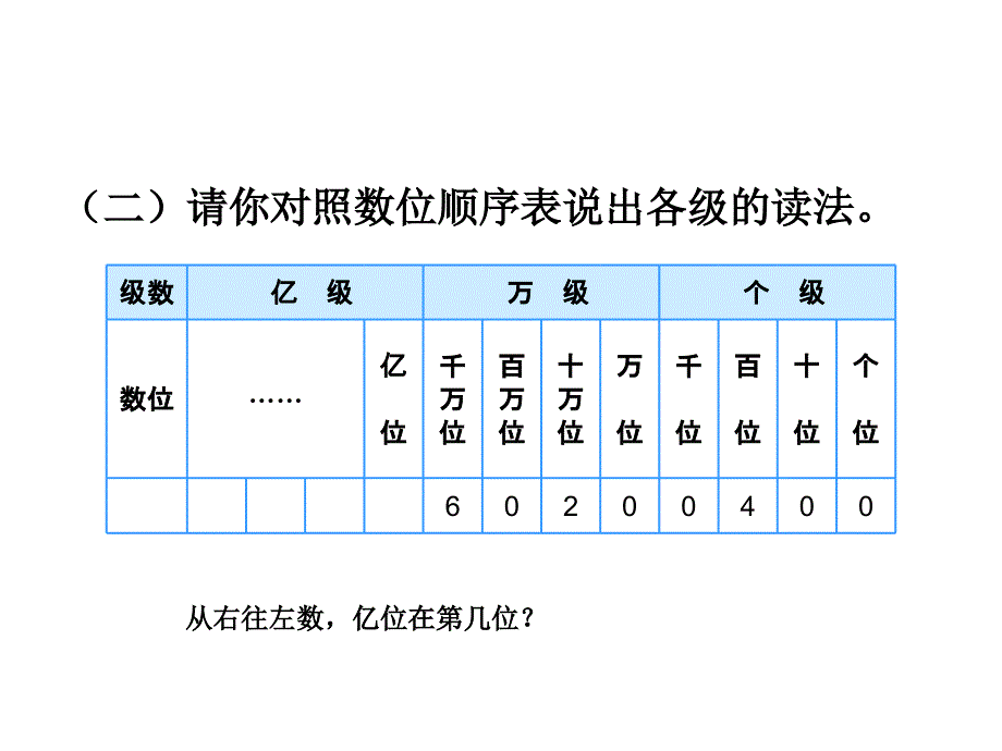 小学4年级数学上册教学课件：第一单元 亿以上数的认识1_第3页