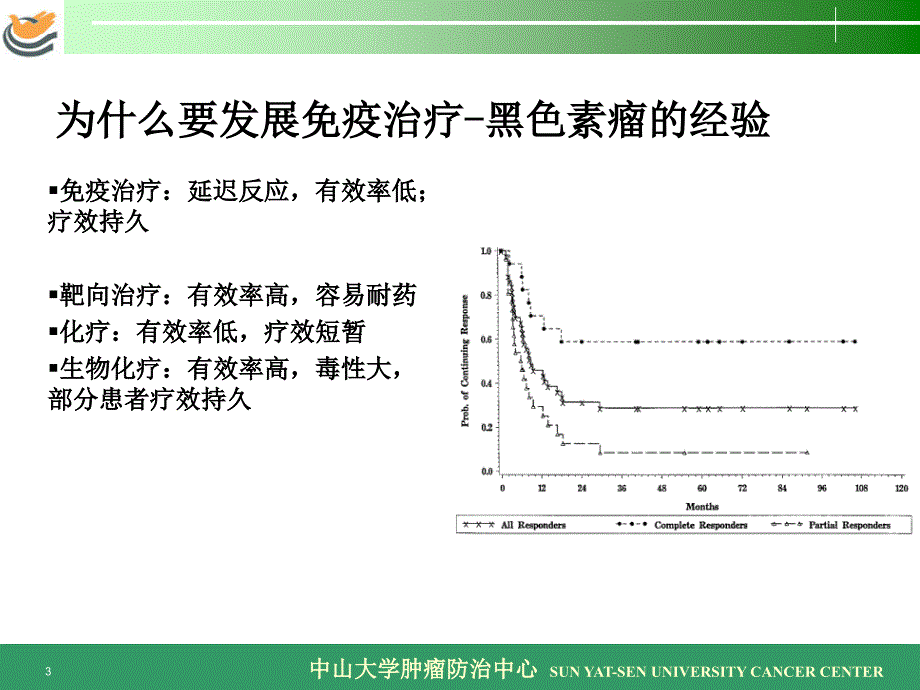 神经内分泌肿瘤的免疫治疗前景课件_第3页