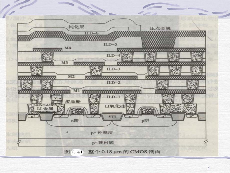 第十章金属化与平坦化_第4页