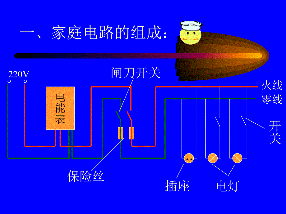 家庭电路课件(1)_第3页