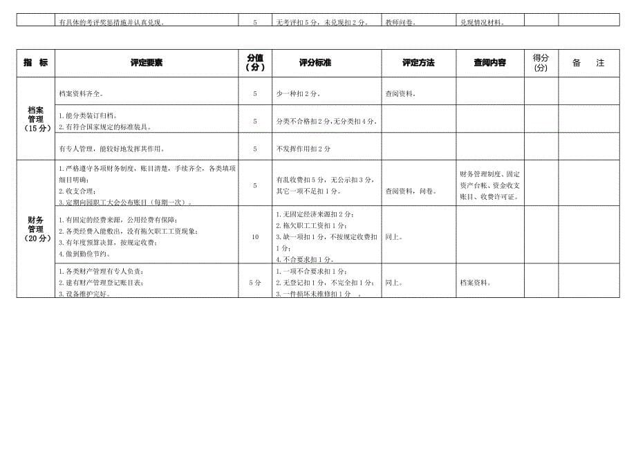 二、洛阳市幼儿园星级评定标准(评委用)_第5页