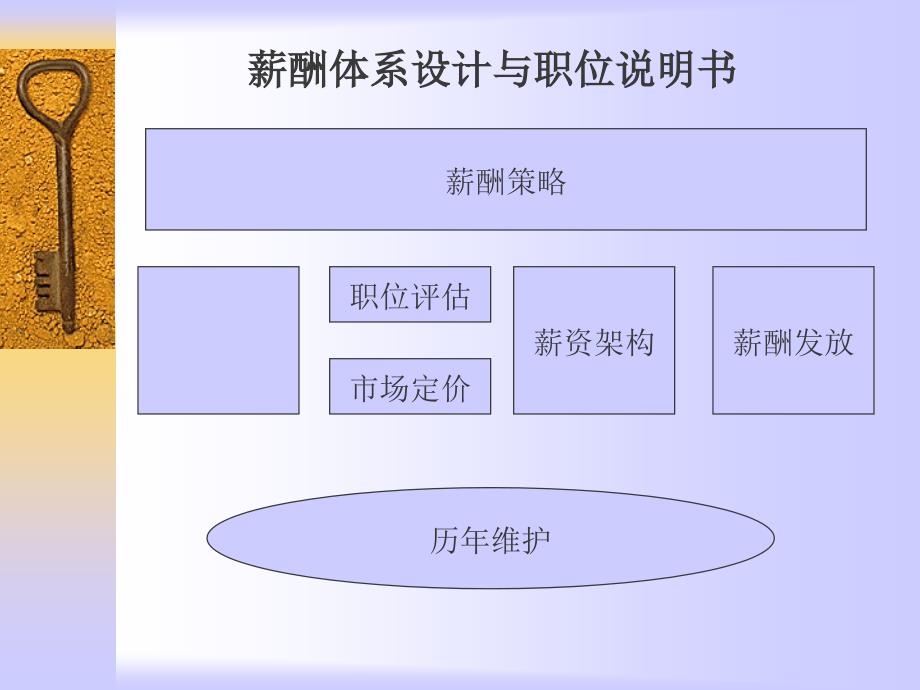 拟定职位说明书培训.ppt_第3页