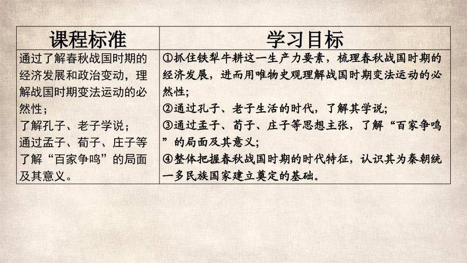 【课件】大变革时代——春秋战国时期的社会转型+课件--2023届高三统编版历史一轮复习_第3页