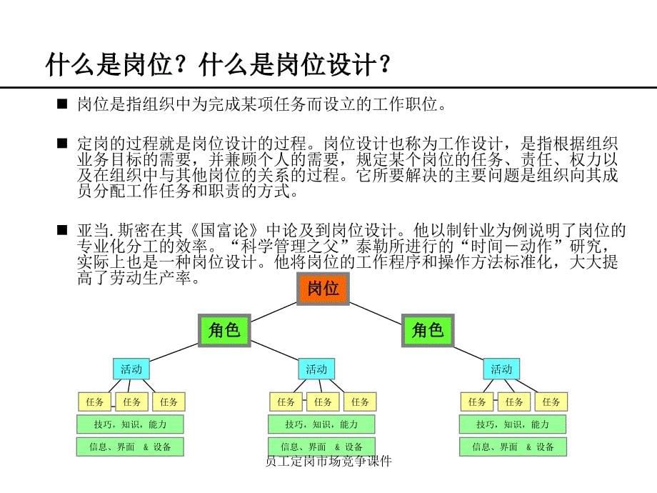 员工定岗市场竞争课件_第5页