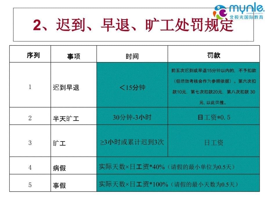 某公司各项规章制度汇编_第5页