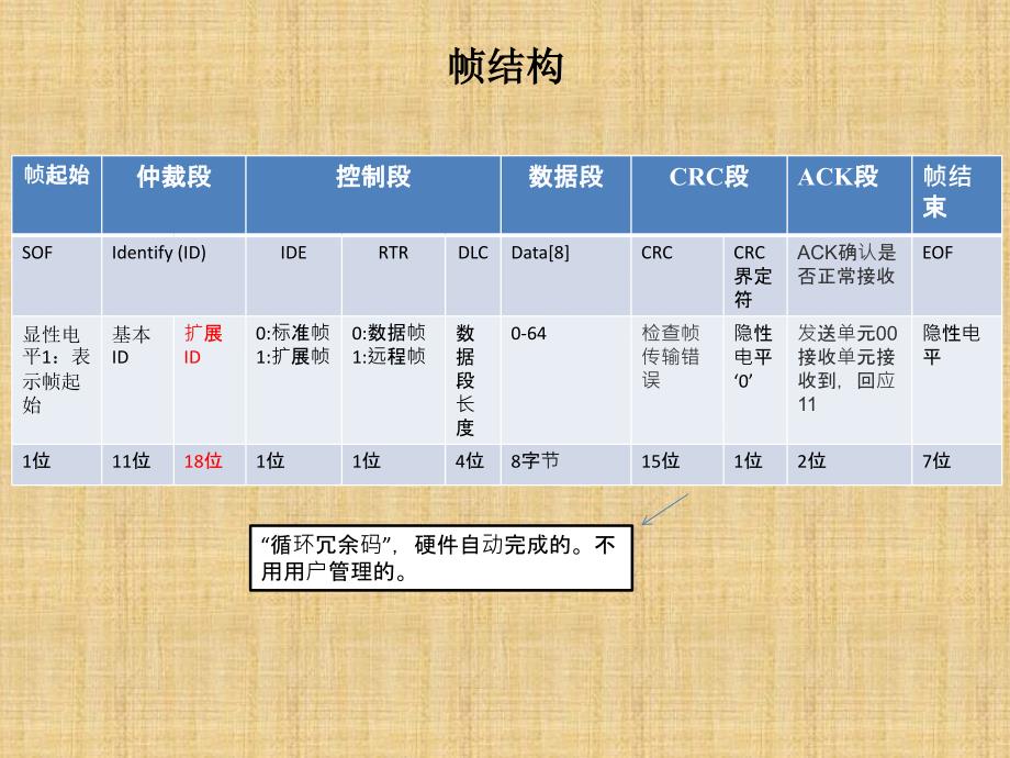 STM32的CAN总线概念_第3页