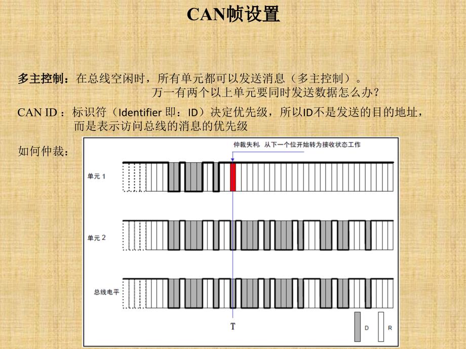 STM32的CAN总线概念_第4页