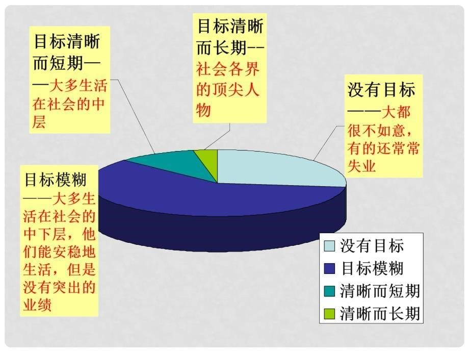 湖北省武汉市北大附中武汉为明实验中学七年级政治下册《4.2 少年能自强》课件 新人教版_第5页