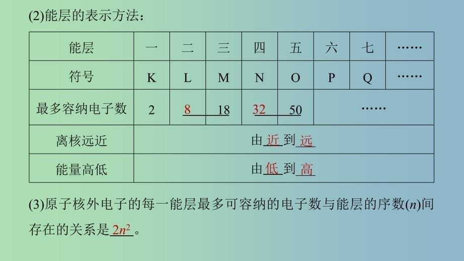 高中化学第一章原子结构与性质第一节原子结构第1课时课件新人教版.ppt_第5页