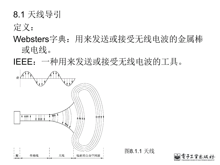 第八章天线基础_第2页