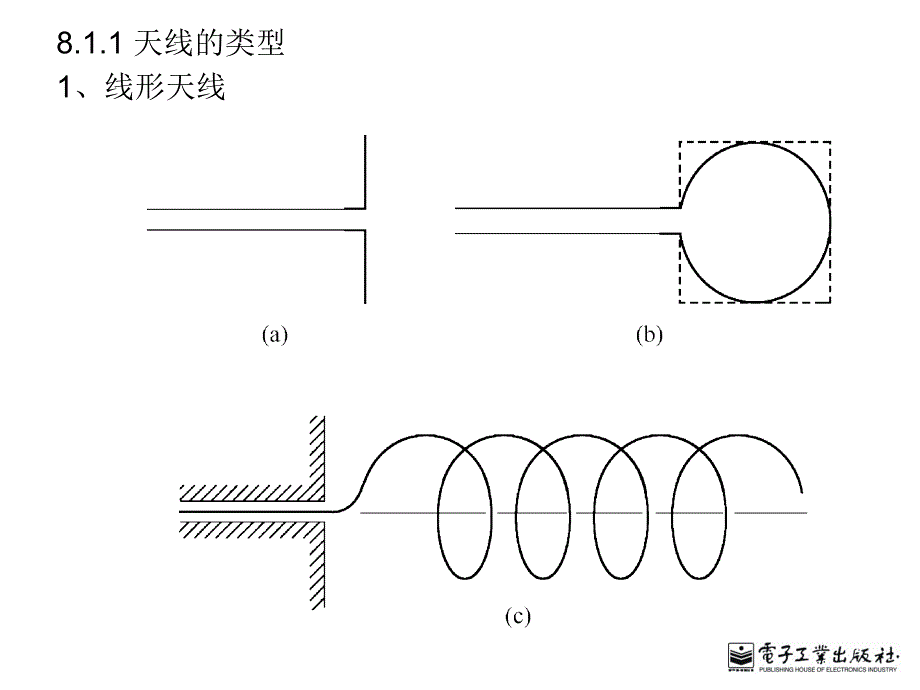 第八章天线基础_第3页